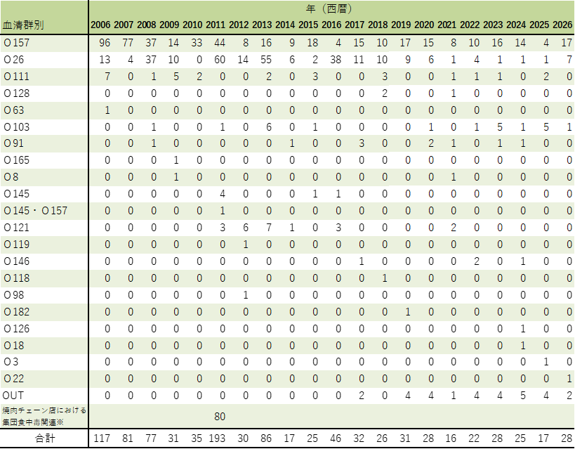 ehec_serotype_2638w.png