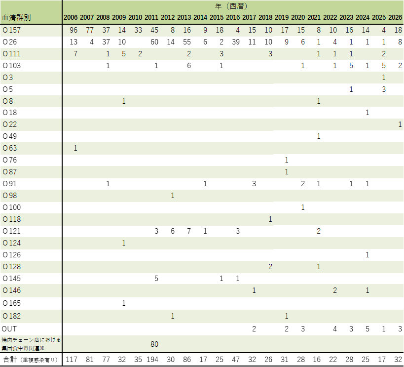 ehec_serotype_2641w.png