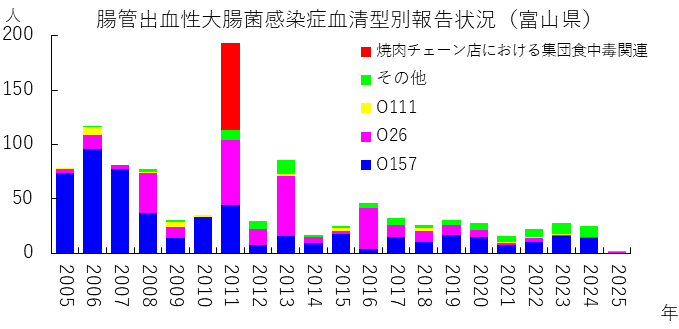 ehec_suii_2519w.png