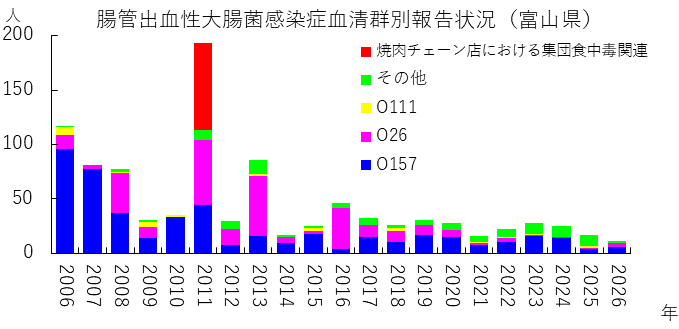 ehec_suii_2630w.png