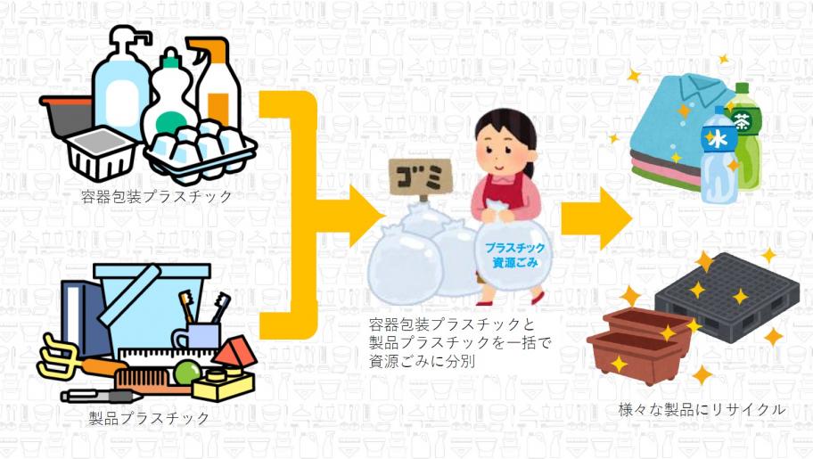 プラスチックの一括回収例