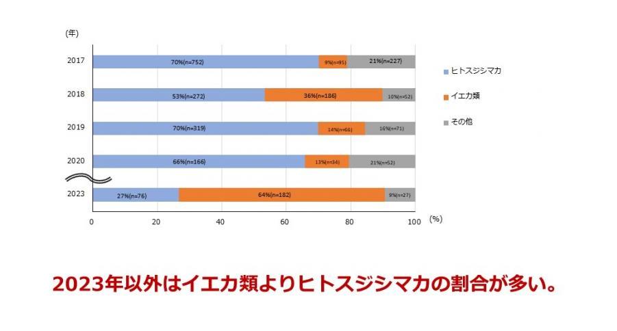 富山県／動物由来感染症