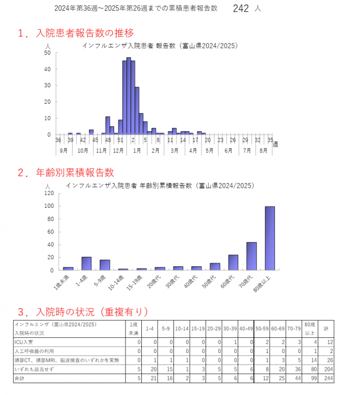 influ_nyuin_2526w.png