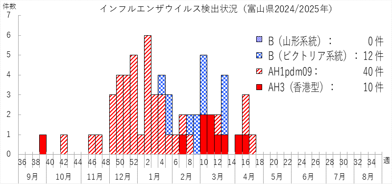 influ_bunri_2523w.png