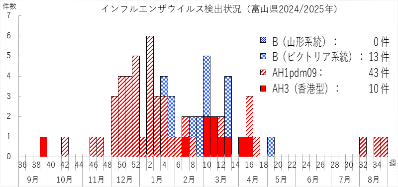 influ_bunri_2535w.png