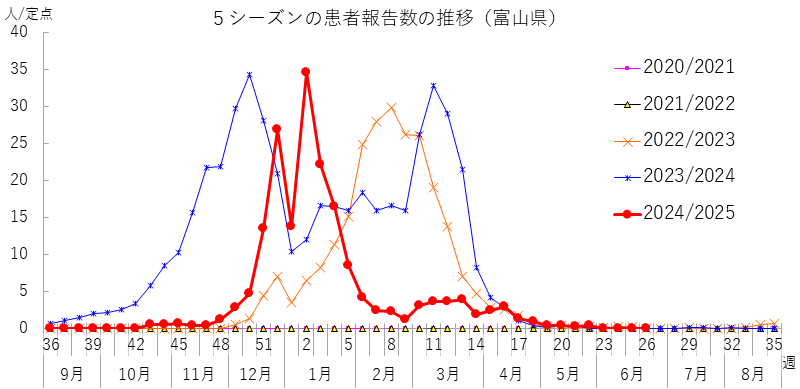influ_kako5_2526w.png