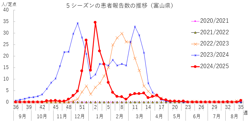 influ_kako5_2535w.png