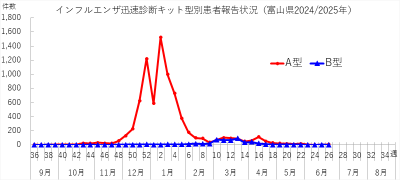 influ_kit_2526w.png
