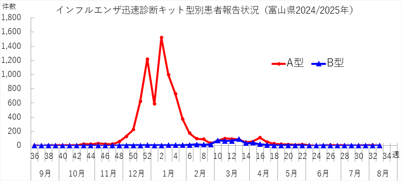 influ_kit_2533w.png