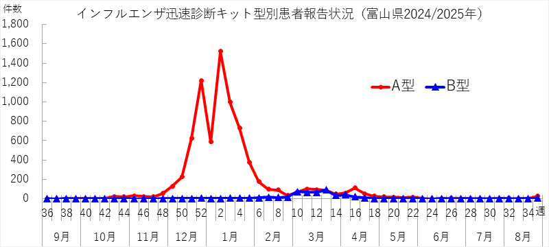 influ_kit_2535w.png