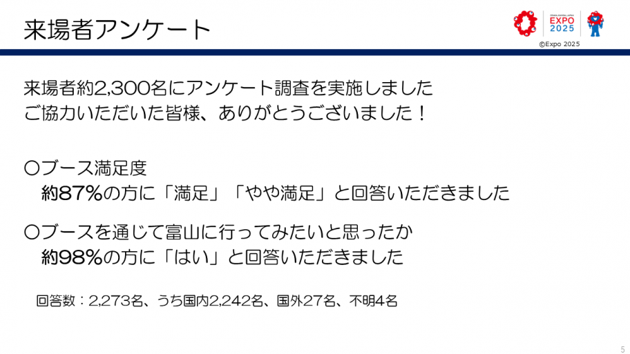 来場者アンケート