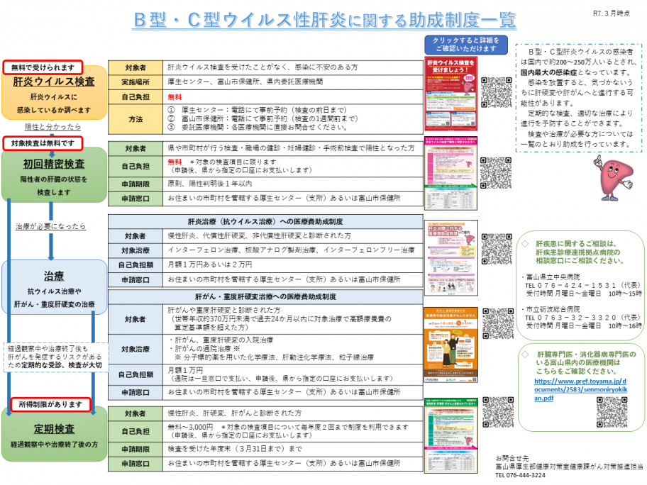 制度一覧