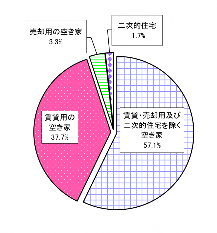 zu3