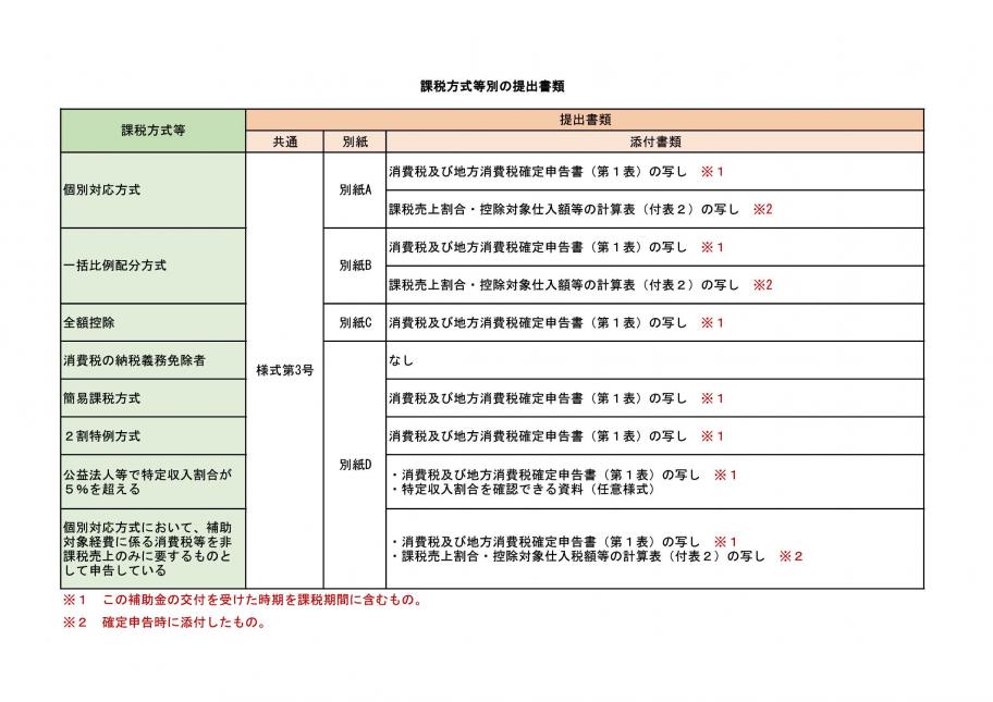 提出書類