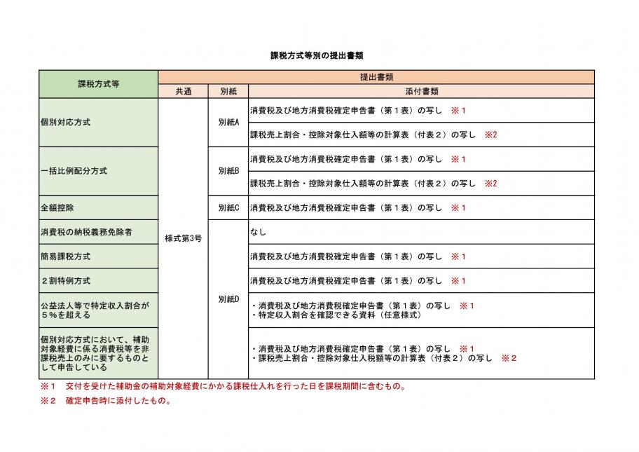 提出書類表