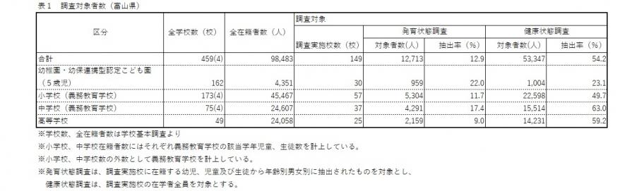 表１