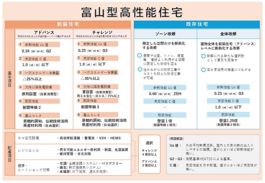 基準概要