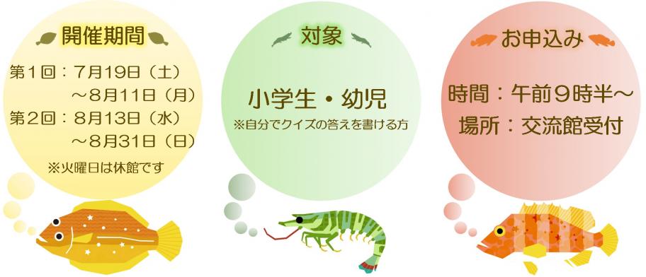 クイズラリー概要