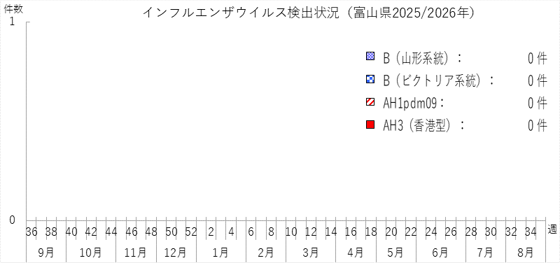 influ_bunri_2536w.png