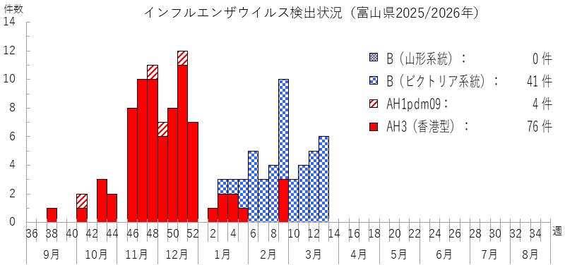 influ_bunri_2618w.png
