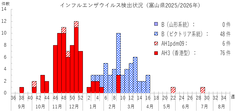 influ_bunri_2635w.png