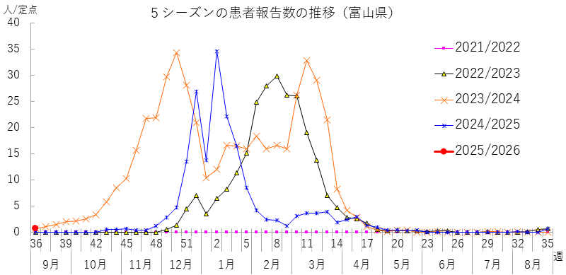 influ_kako5_2536w.png