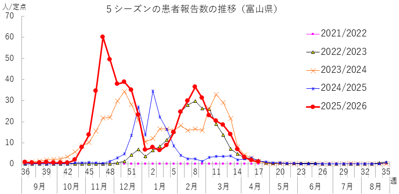 influ_kako5_2617w.png