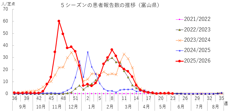influ_kako5_2623w.png