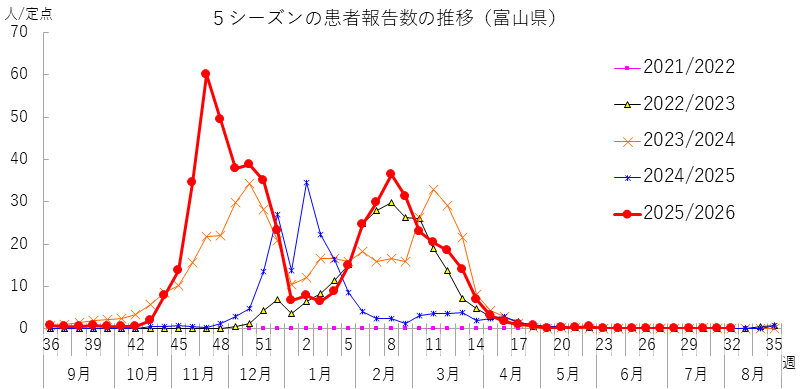 influ_kako5_2632w.png
