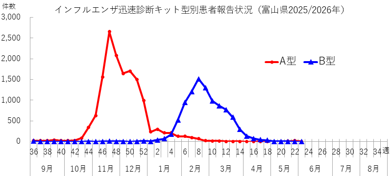 influ_kit_2623w.png