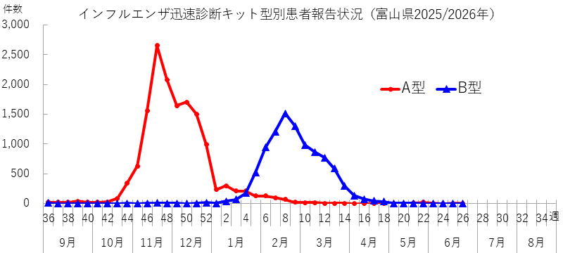 influ_kit_2626w.png