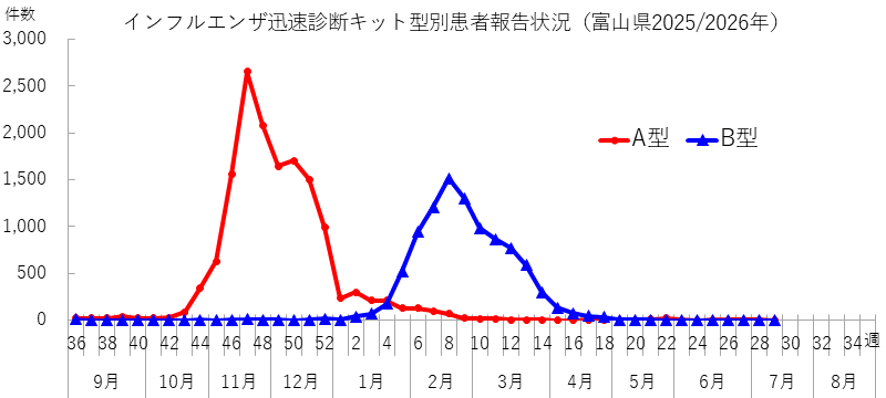 influ_kit_2629w.png