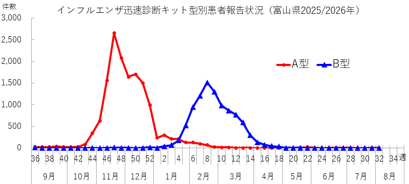 influ_kit_2632w.png