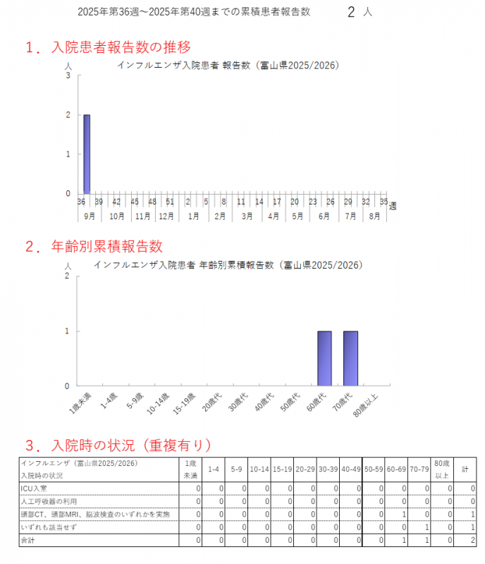 influ_nyuin_2540w.png