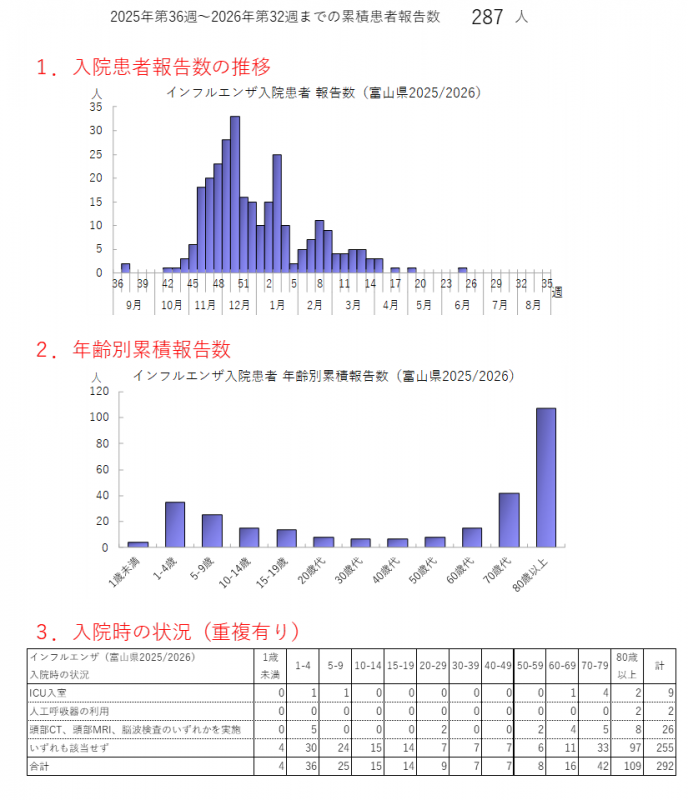 influ_nyuin_2632w.png