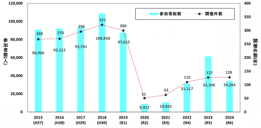 graph2