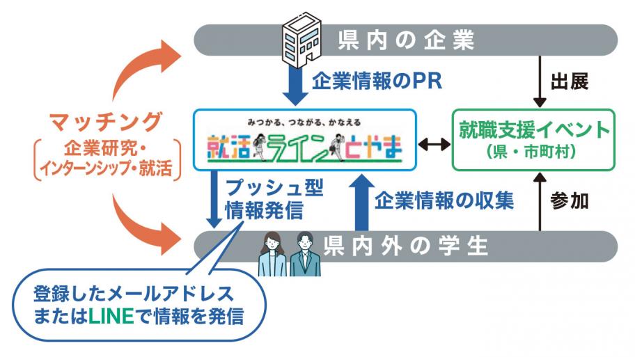 就活ラインとやま