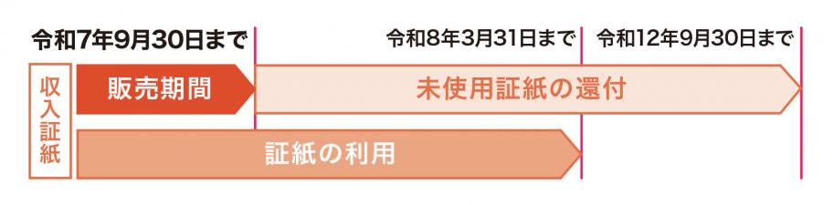 証紙表