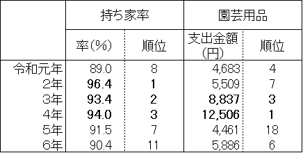 sonota2