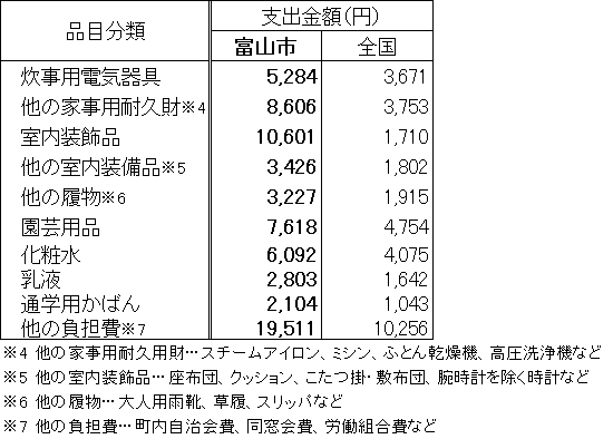 sonota4