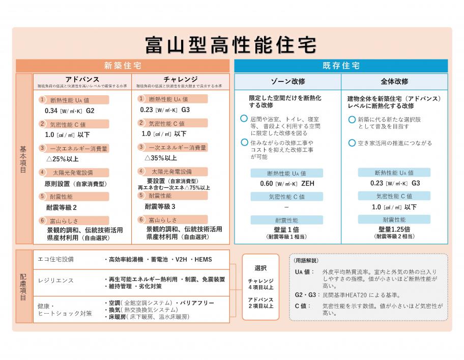 基準概要