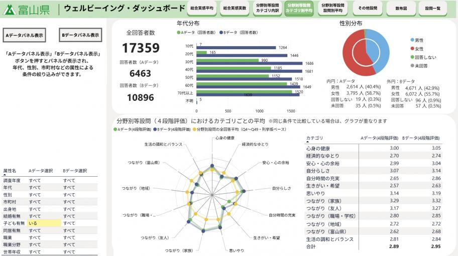 ダッシュボード画面