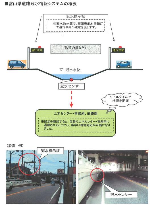 富山県道路冠水情報システムの概要を示すイメージ図及び設置例の画像