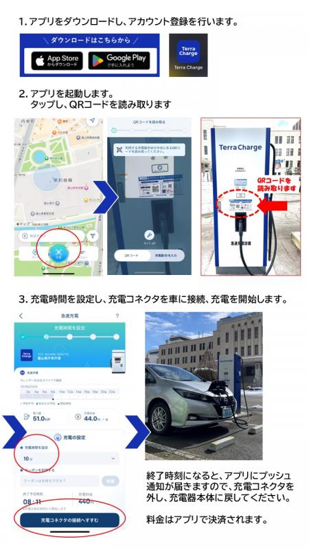 アプリ操作方法