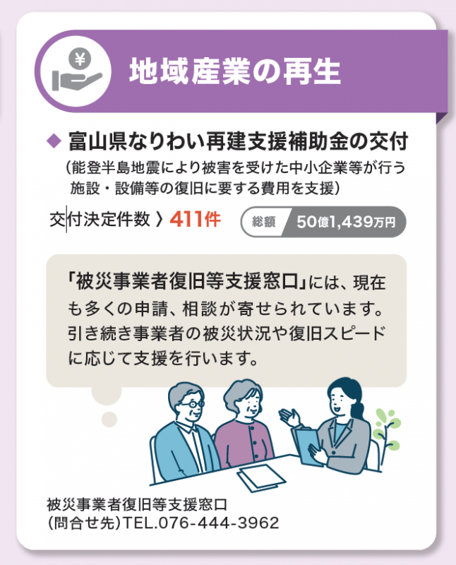 地域産業の再生