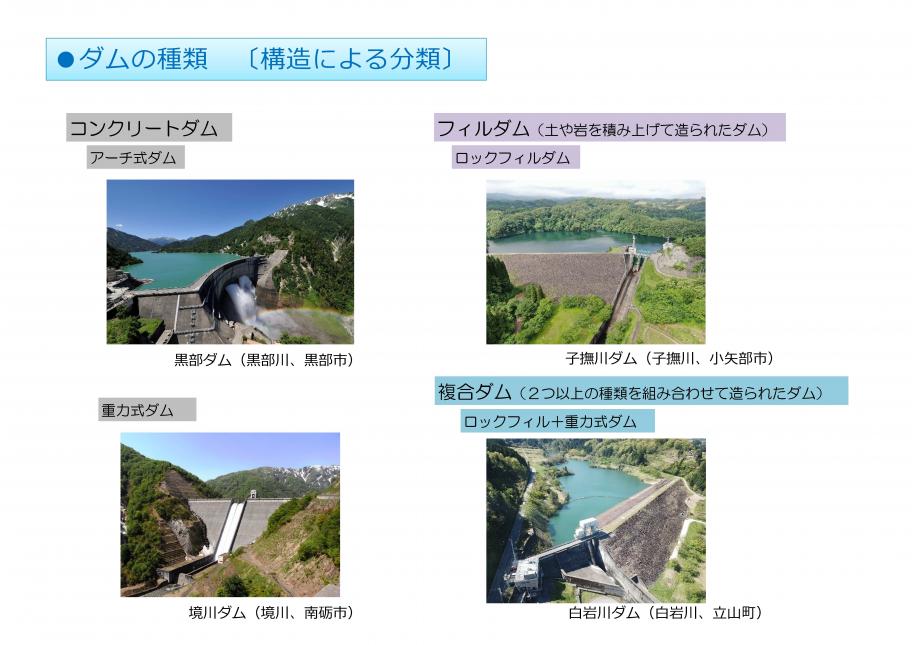 ダムの種類2