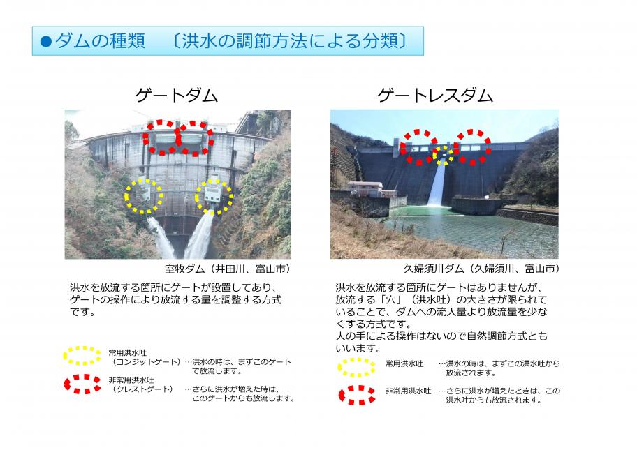 ダムの種類3