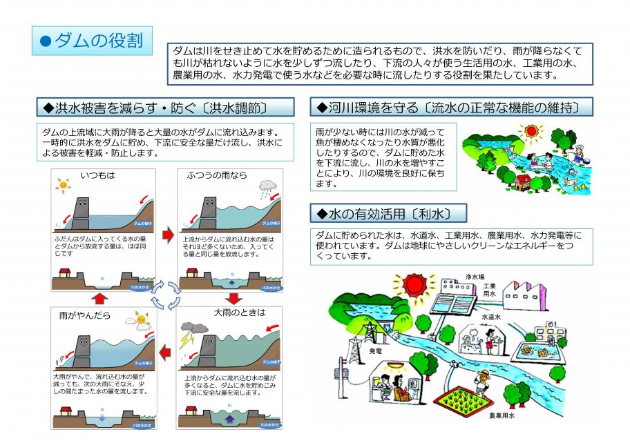ダムの役割