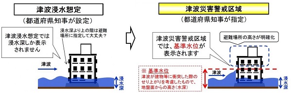 津波浸水想定