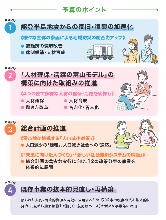 予算のポイント